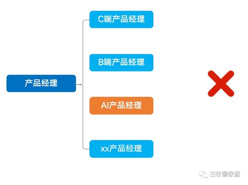 職場不設限 真正的ai產(chǎn)品經(jīng)理太少了