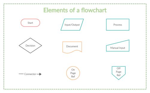 流程圖 開發(fā)人員的得力助手——以B2C系統(tǒng)開發(fā)為例
